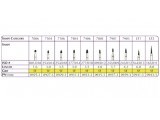 SHOFU HYBRID POINT 939 6ST