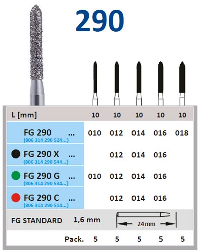 HORICO 290/014 FG DIAM STEEN 5ST (879-014)