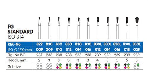 DIATESSIN G830-016 FG DIAMANT 5ST (238-016)